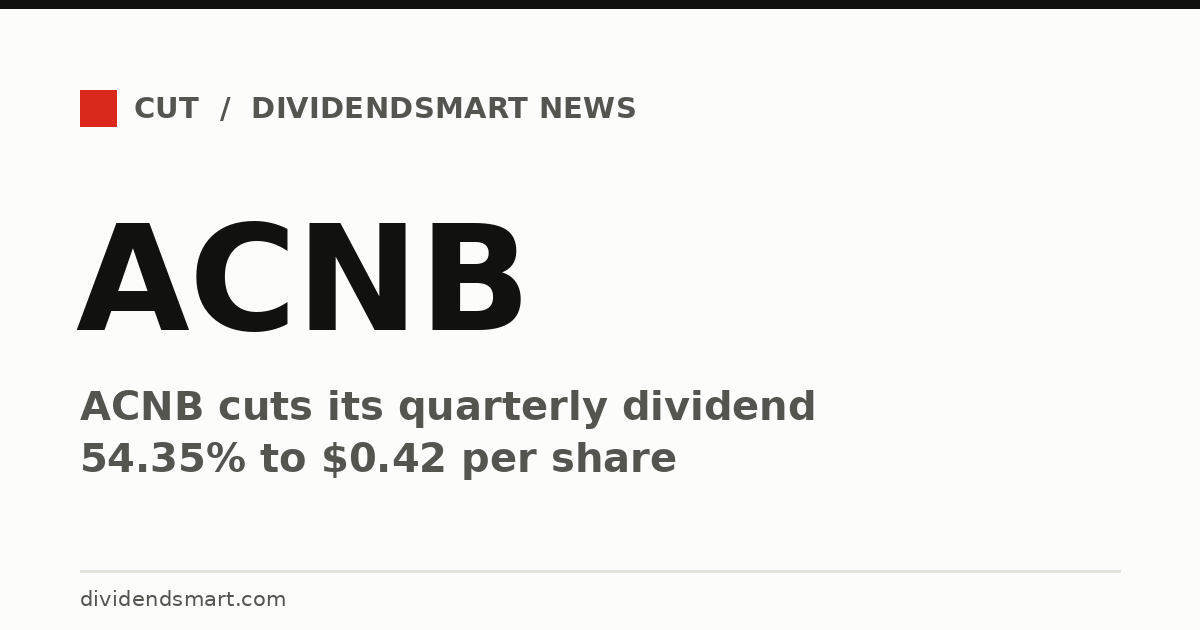 ACNB cuts its quarterly dividend 54.35% to $0.42 per share