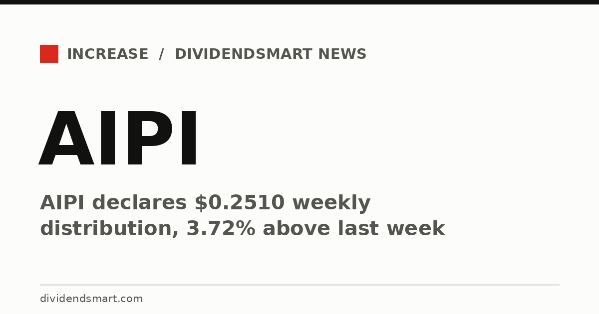 AIPI declares $0.2510 weekly distribution, 3.72% above last week