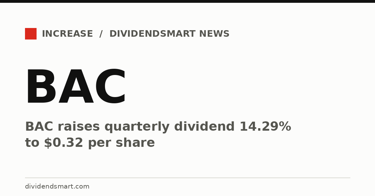 BAC raises quarterly dividend 14.29% to $0.32 per share