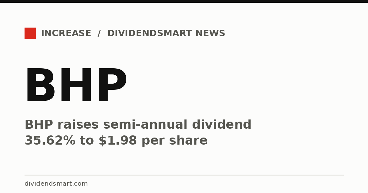 BHP raises semi-annual dividend 35.62% to $1.98 per share