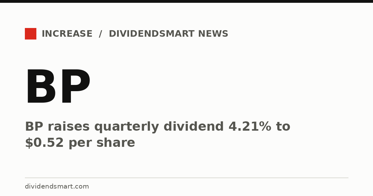 BP raises quarterly dividend 4.21% to $0.52 per share