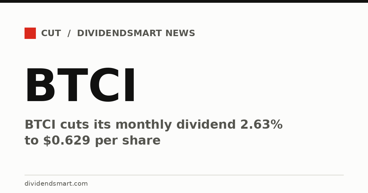BTCI cuts its monthly dividend 2.63% to $0.629 per share