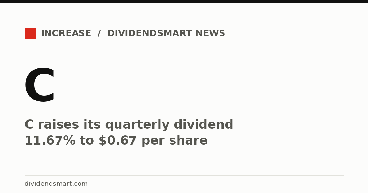 C raises its quarterly dividend 11.67% to $0.67 per share