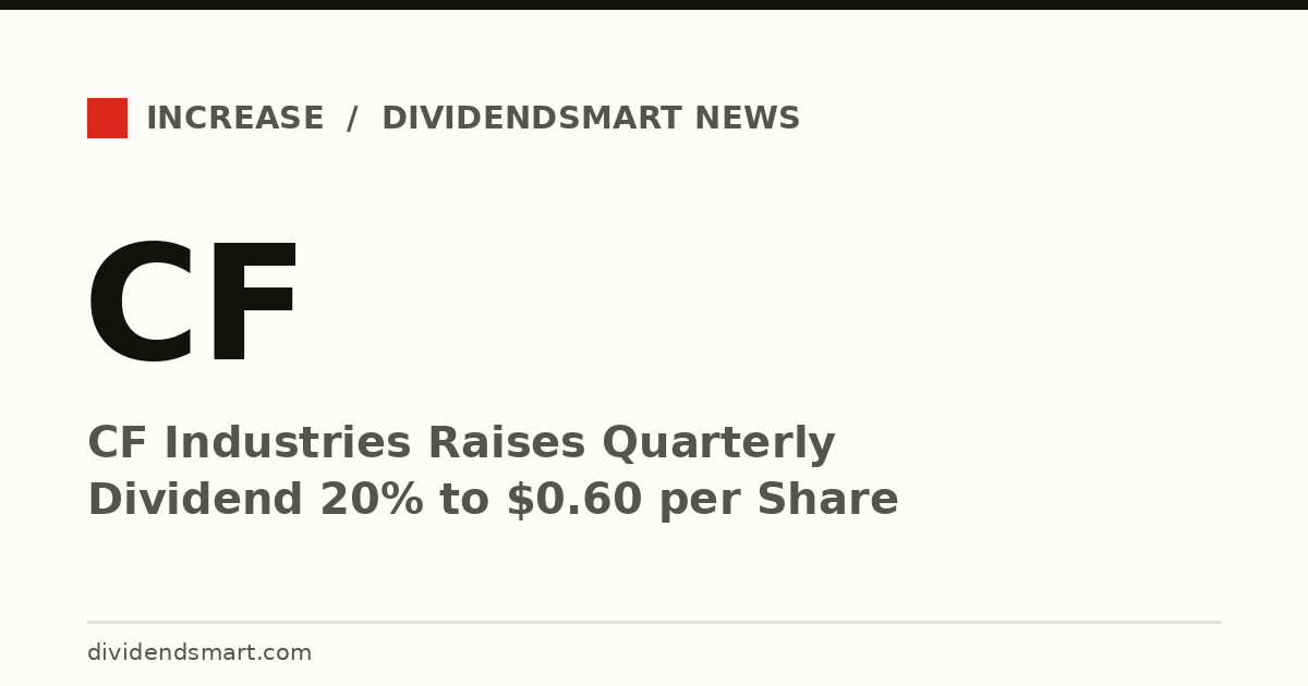 CF Industries Raises Quarterly Dividend 20% to $0.60 per Share