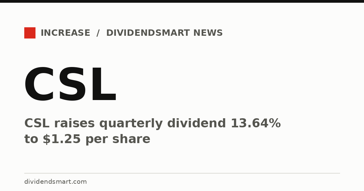CSL raises quarterly dividend 13.64% to $1.25 per share
