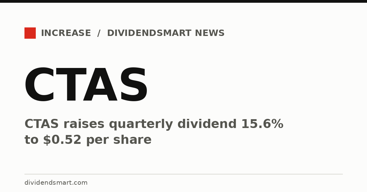 CTAS raises quarterly dividend 15.6% to $0.52 per share