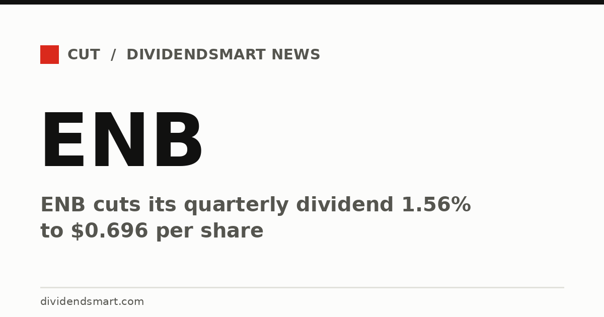 ENB cuts its quarterly dividend 1.56% to $0.696 per share