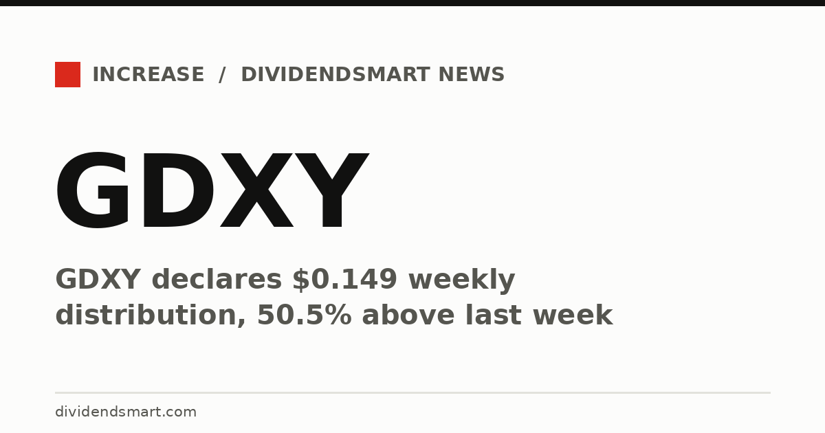 GDXY declares $0.149 weekly distribution, 50.5% above last week