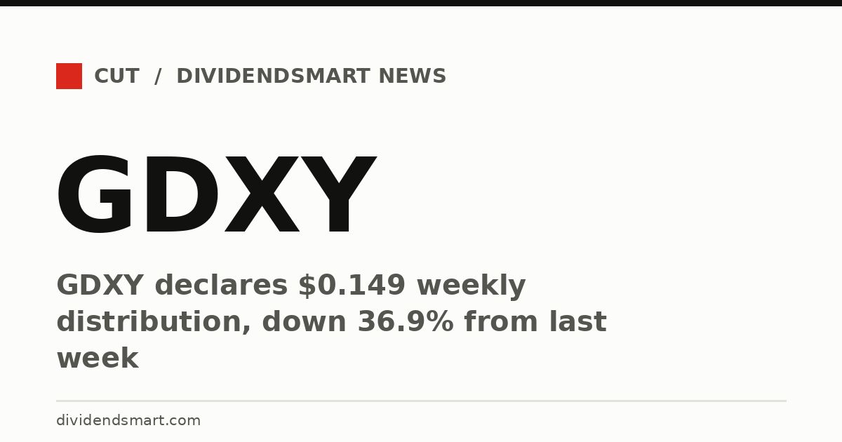 GDXY declares $0.149 weekly distribution, down 36.9% from last week
