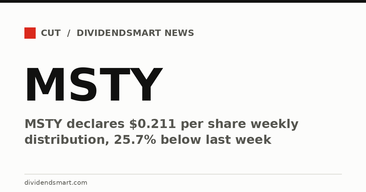 MSTY declares $0.211 per share weekly distribution, 25.7% below last week