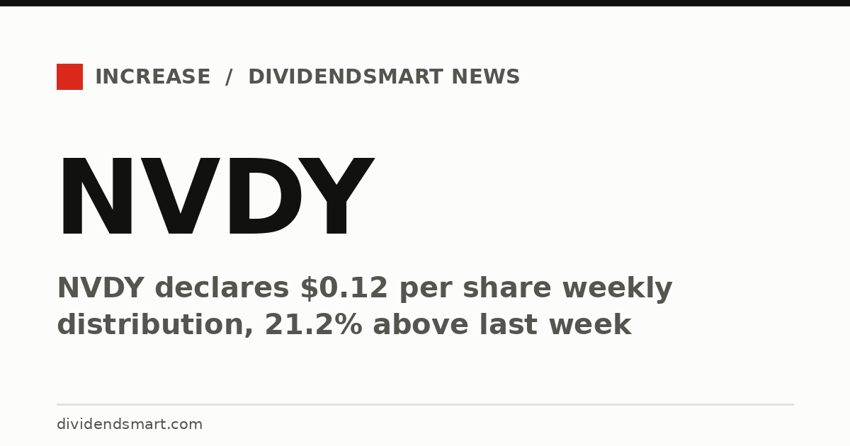 NVDY declares $0.12 per share weekly distribution, 21.2% above last week
