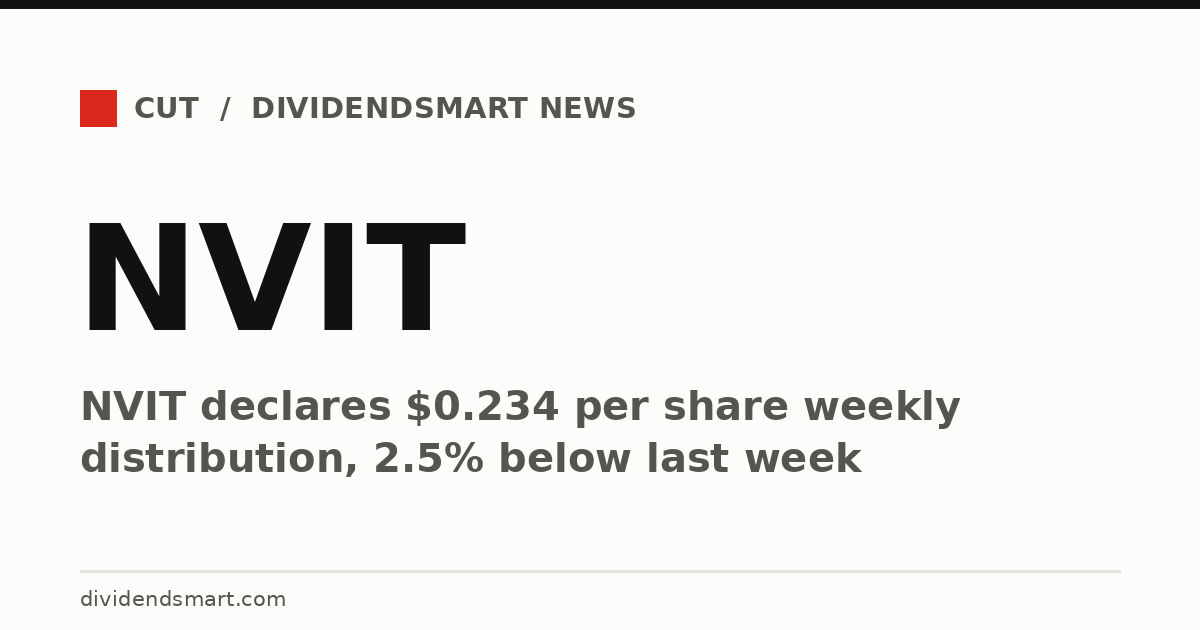 NVIT declares $0.234 per share weekly distribution, 2.5% below last week