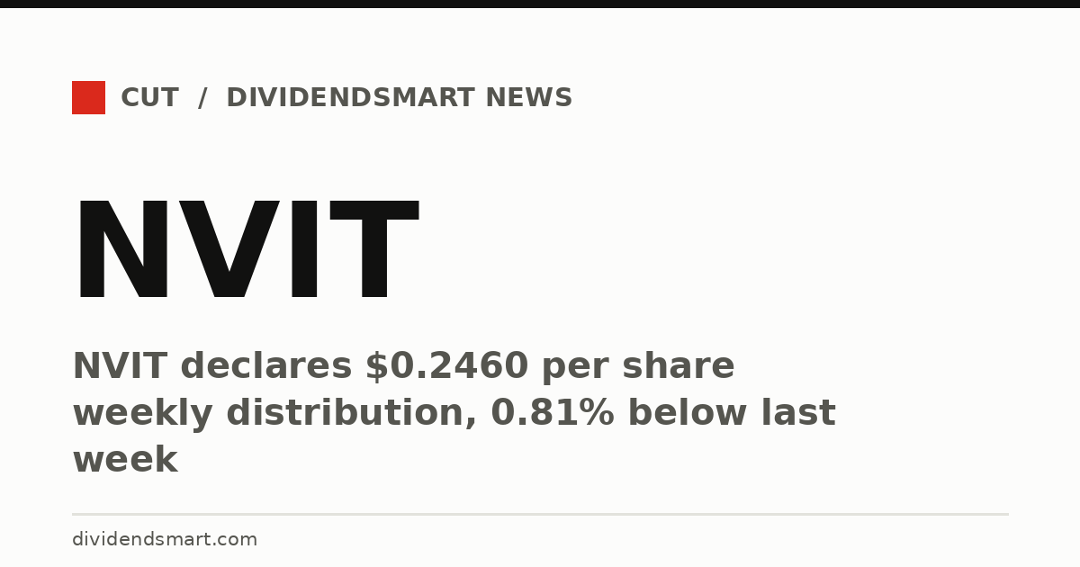 NVIT declares $0.2460 per share weekly distribution, 0.81% below last week