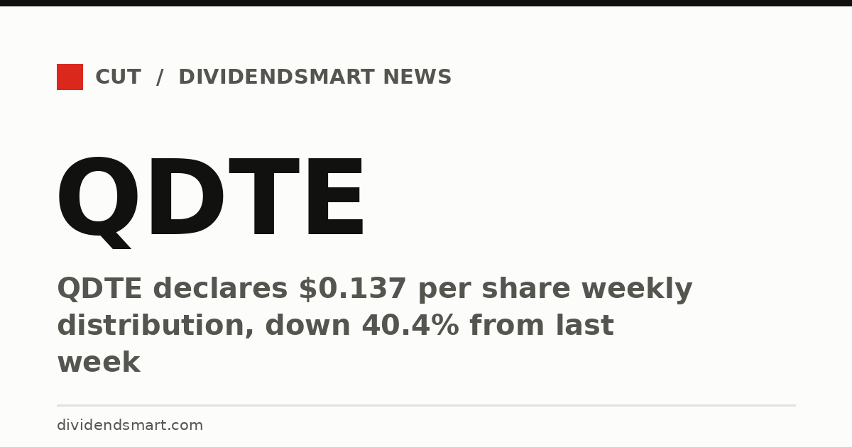 QDTE declares $0.137 per share weekly distribution, down 40.4% from last week