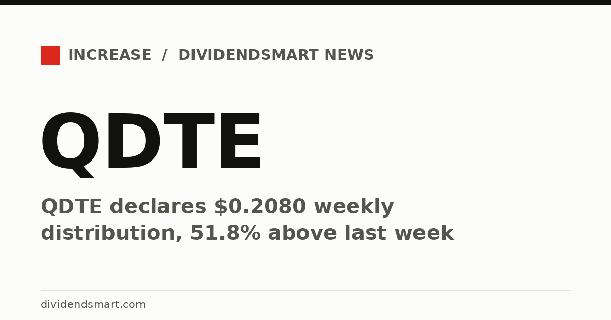 QDTE declares $0.2080 weekly distribution, 51.8% above last week