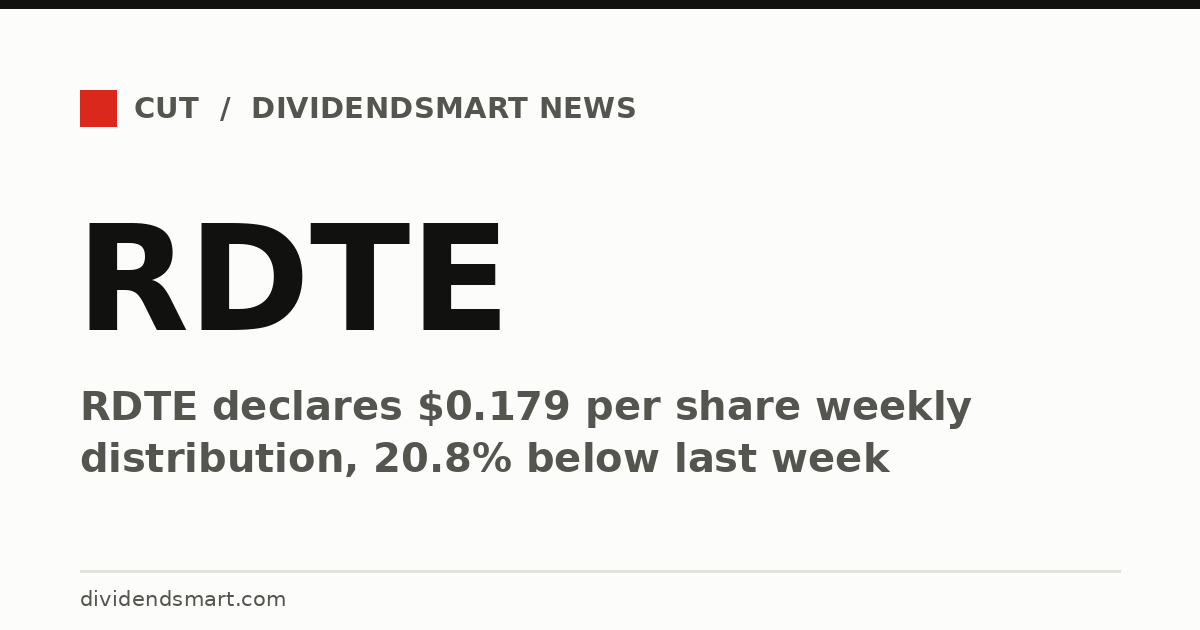 RDTE declares $0.179 per share weekly distribution, 20.8% below last week