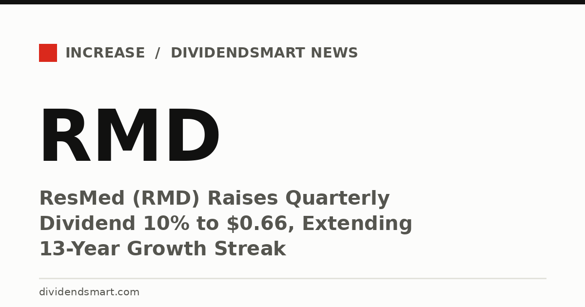 ResMed (RMD) Raises Quarterly Dividend 10% to $0.66, Extending 13-Year Growth Streak