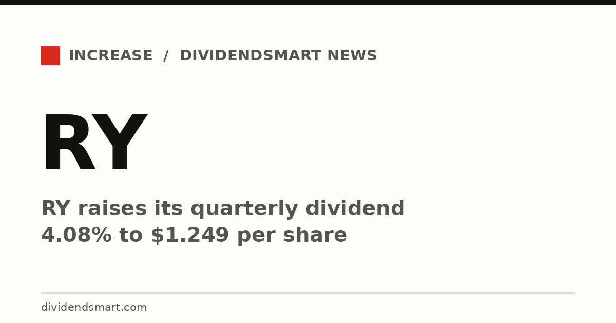 RY raises its quarterly dividend 4.08% to $1.249 per share