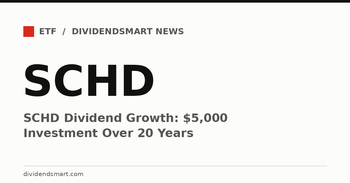 SCHD Dividend Growth: $5,000 Investment Over 20 Years
