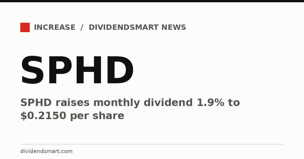 SPHD raises monthly dividend 1.9% to $0.2150 per share
