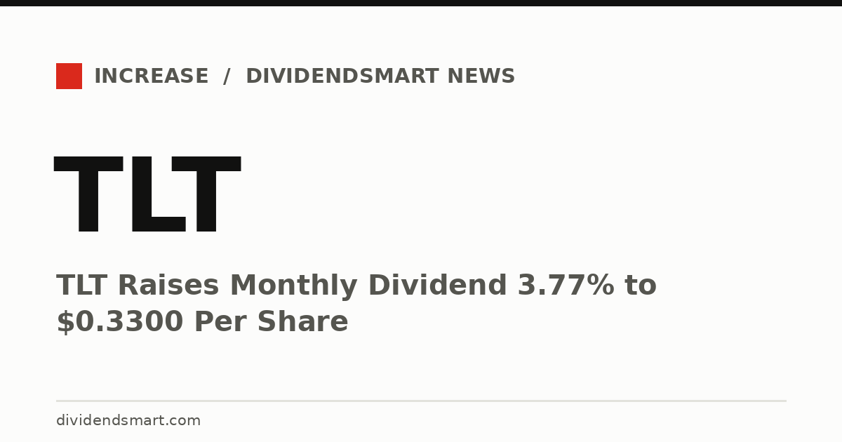 TLT Raises Monthly Dividend 3.77% to $0.3300 Per Share
