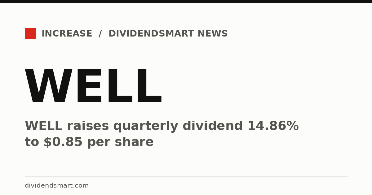 WELL raises quarterly dividend 14.86% to $0.85 per share