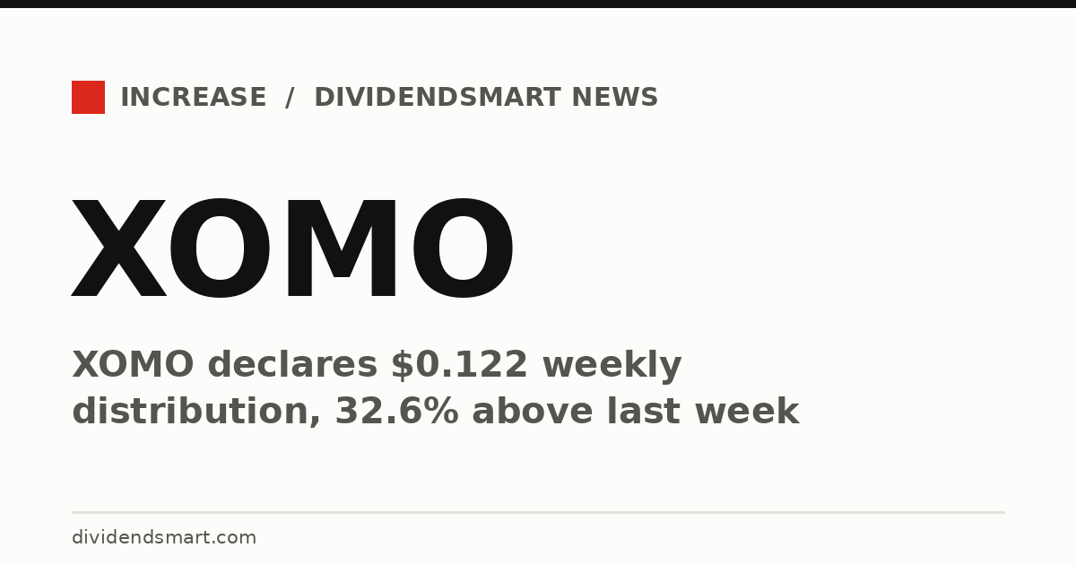 XOMO declares $0.122 weekly distribution, 32.6% above last week