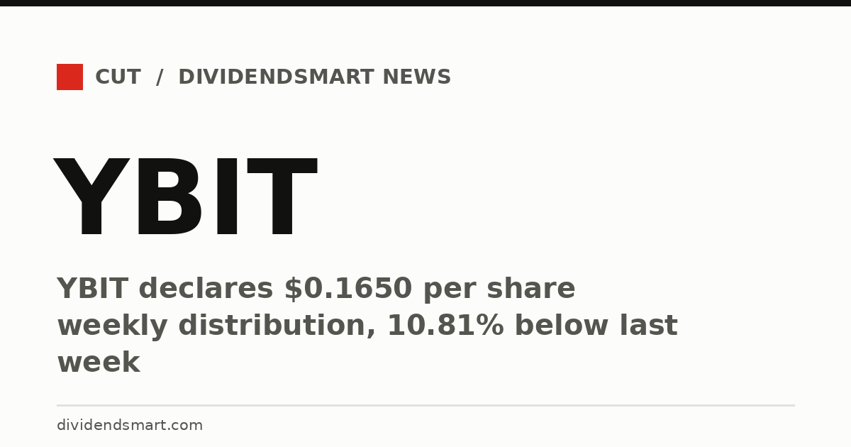 YBIT declares $0.1650 per share weekly distribution, 10.81% below last week