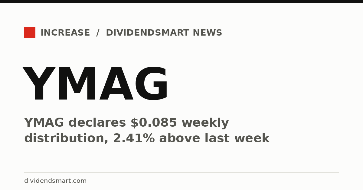 YMAG declares $0.085 weekly distribution, 2.41% above last week