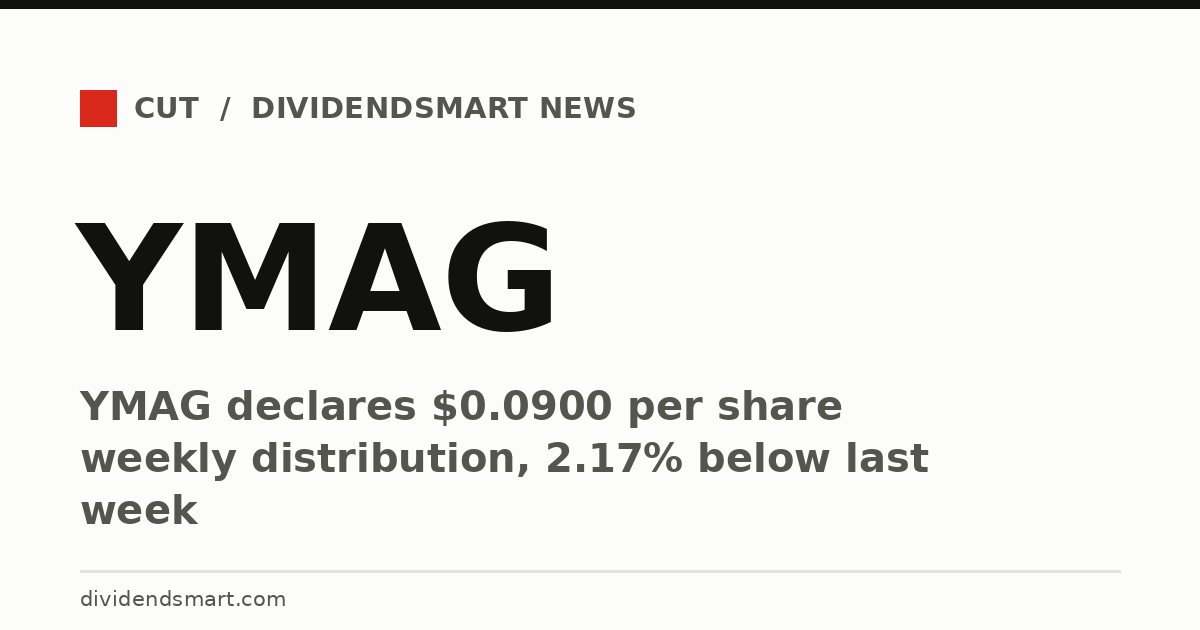 YMAG declares $0.0900 per share weekly distribution, 2.17% below last week