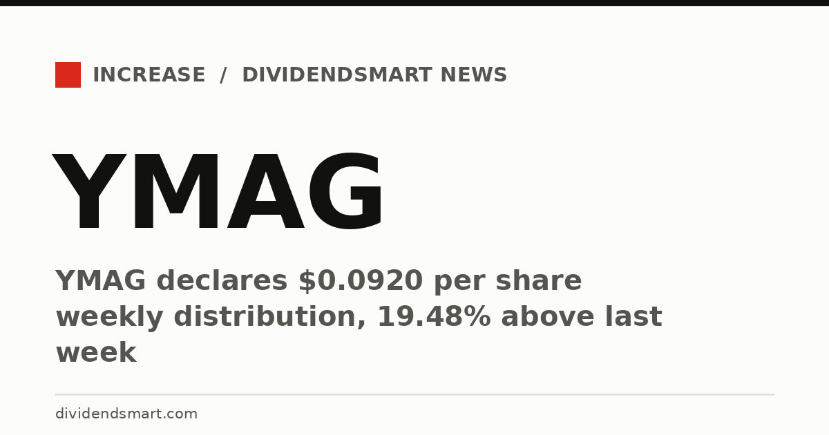 YMAG declares $0.0920 per share weekly distribution, 19.48% above last week