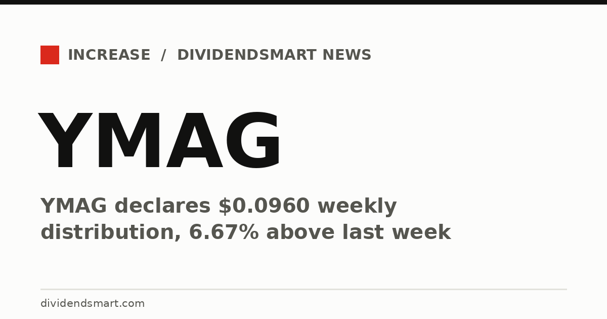 YMAG declares $0.0960 weekly distribution, 6.67% above last week