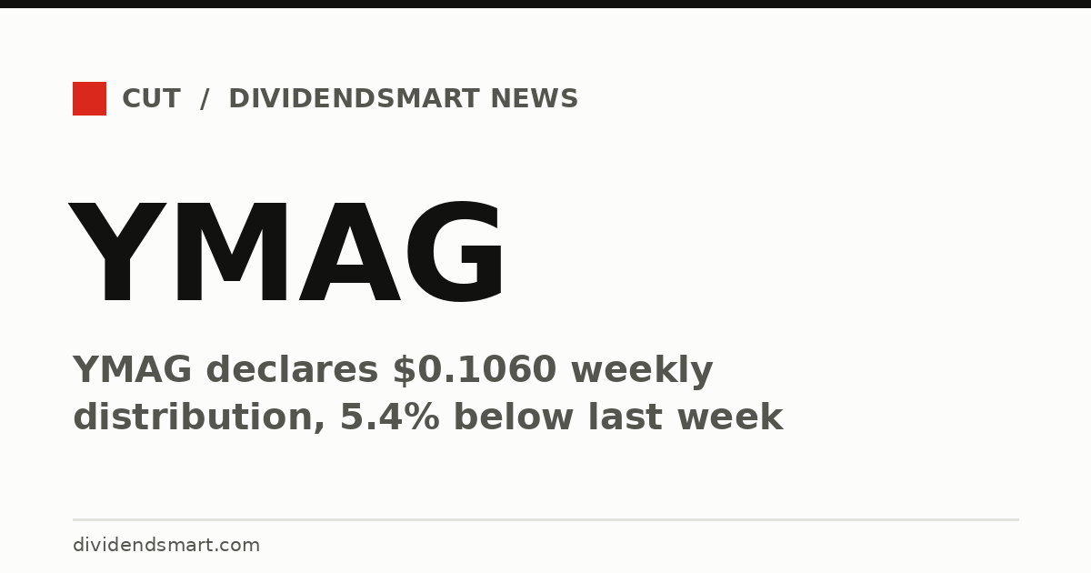 YMAG declares $0.1060 weekly distribution, 5.4% below last week