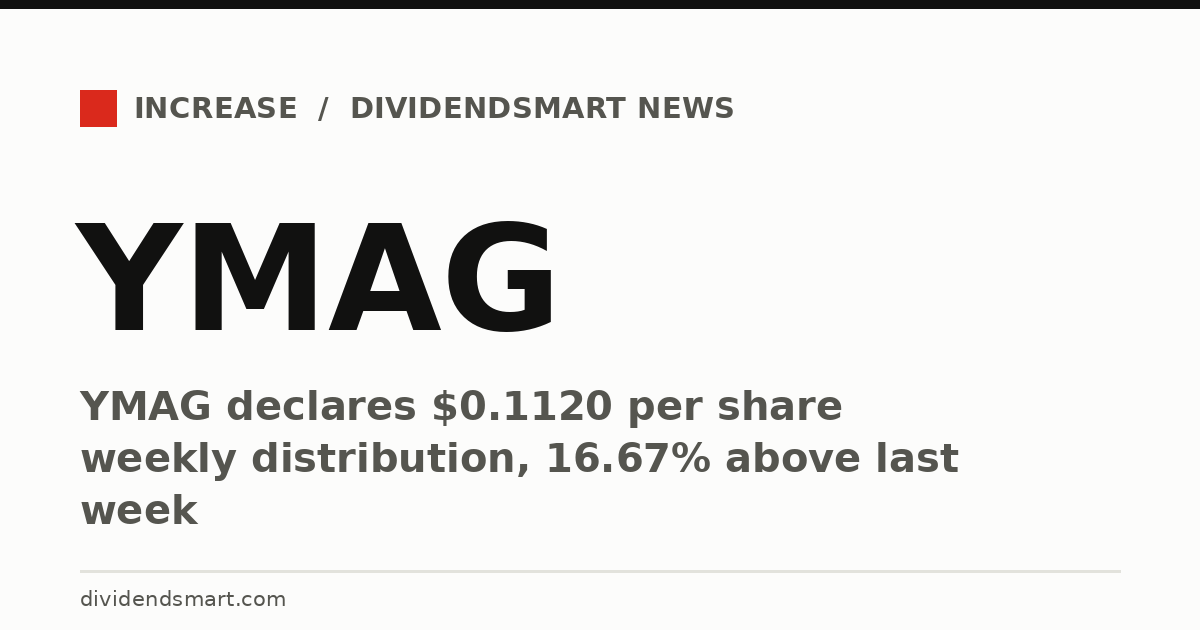 YMAG declares $0.1120 per share weekly distribution, 16.67% above last week