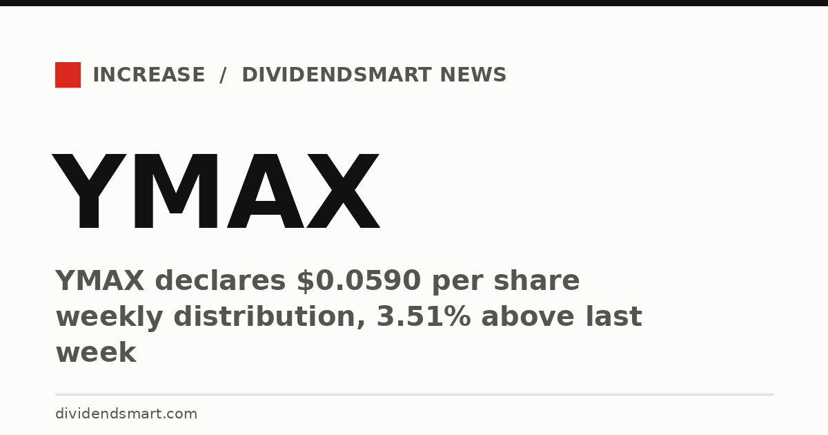 YMAX declares $0.0590 per share weekly distribution, 3.51% above last week