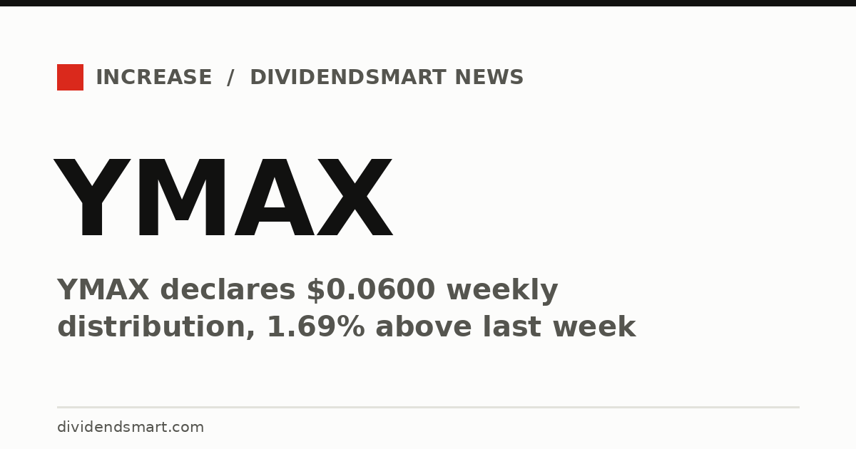 YMAX declares $0.0600 weekly distribution, 1.69% above last week